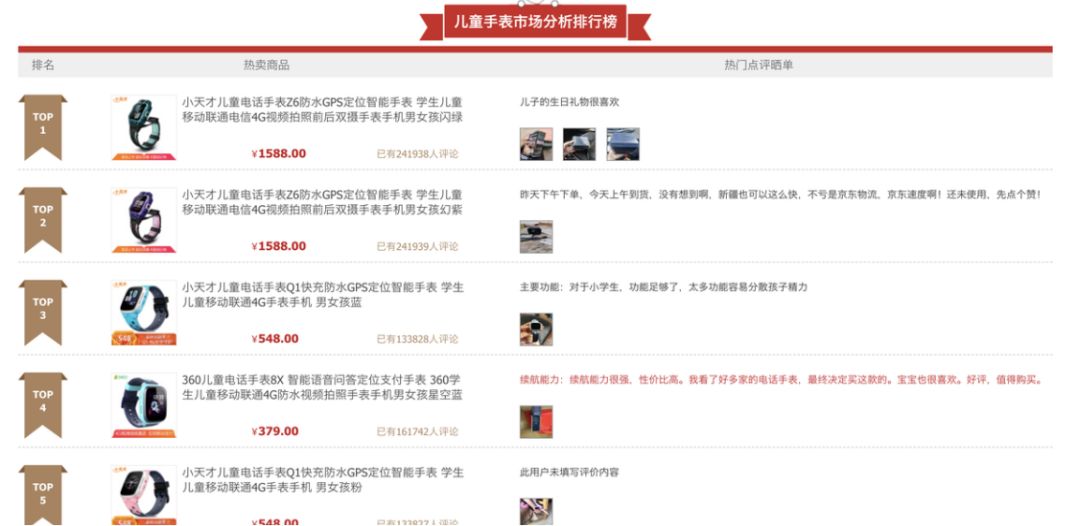 社交门票小天才,与它背后的中国家长收割机