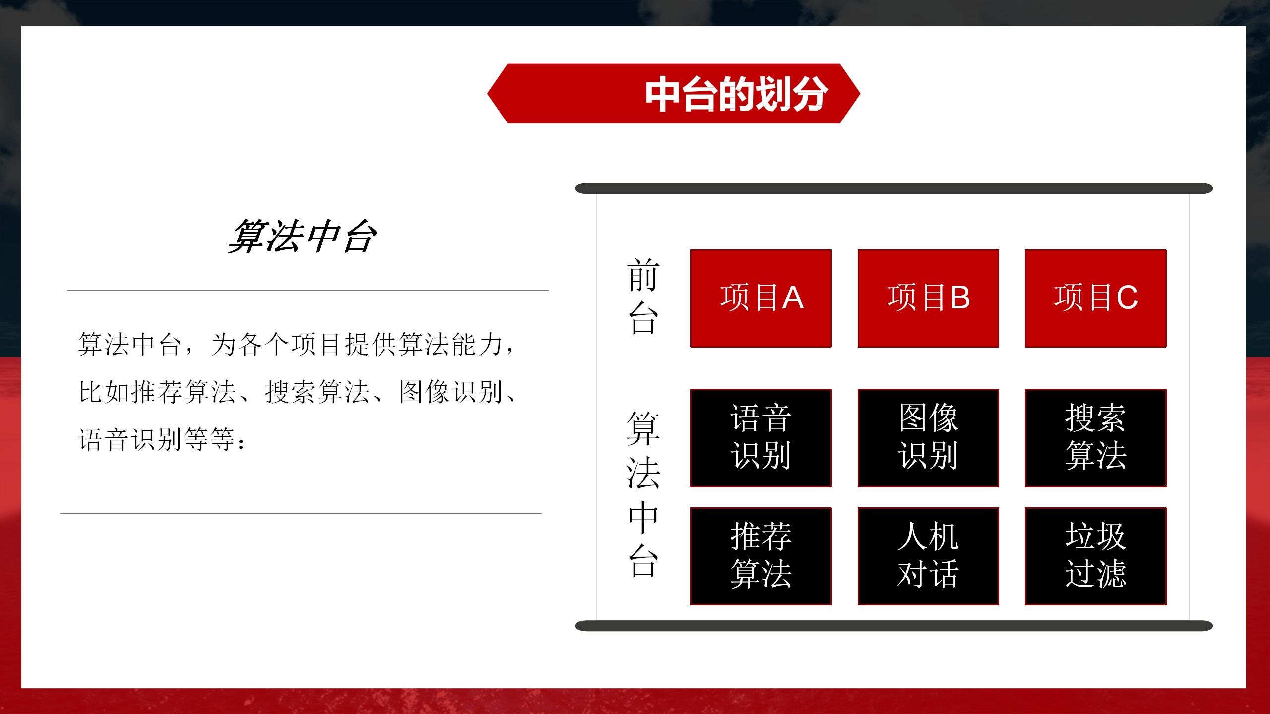 阿里业务中台架构图,阿里中台架构设计流程