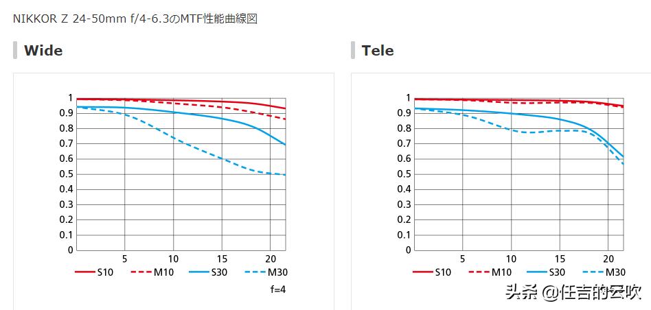 尼康套头z24-50,尼康z24-50值得买么