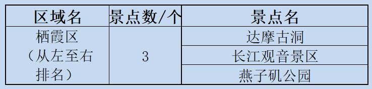 南京市游园年卡攻略,南京旅游年卡景点地图