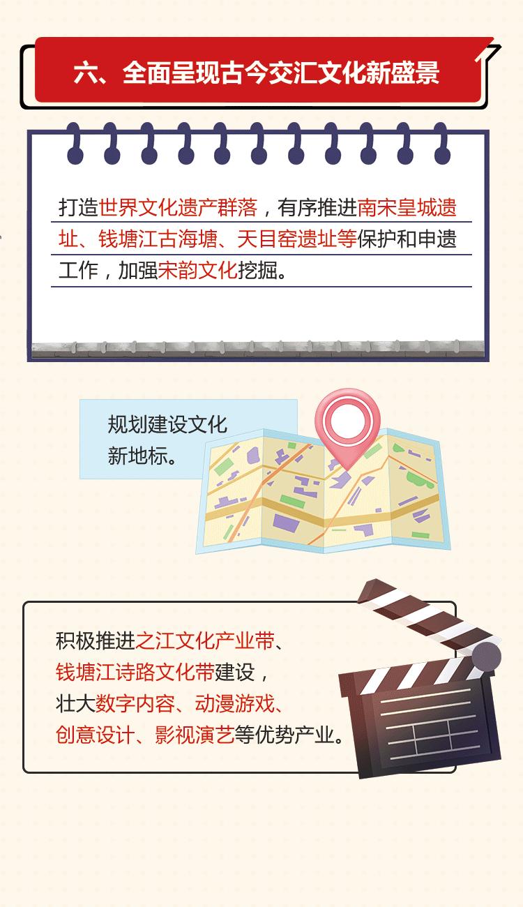 杭州萧山闻堰有啥重点建设规划吗,杭州重点发展之江