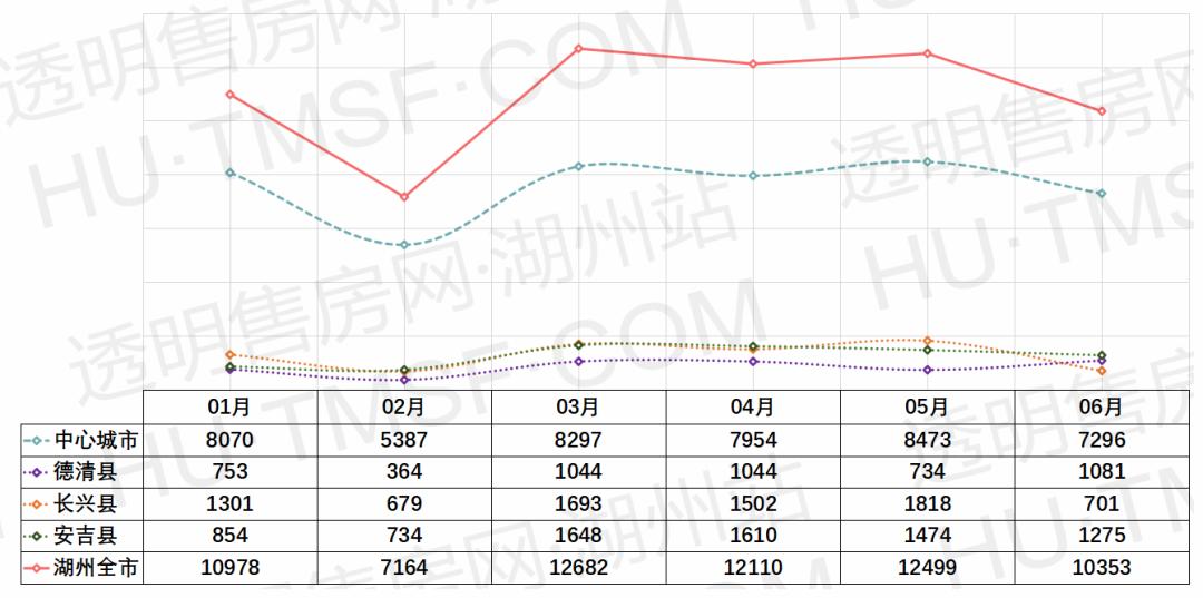 湖州2021年房地产销售排名,2021年湖州房地产市场分析