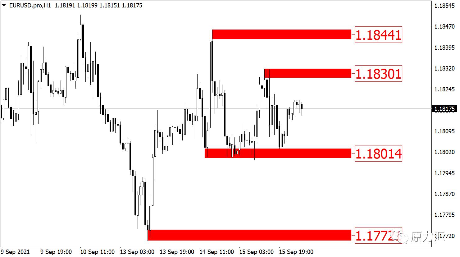 2021.09.02黄金外汇原油解析,外汇黄金原油交易策略5月12日