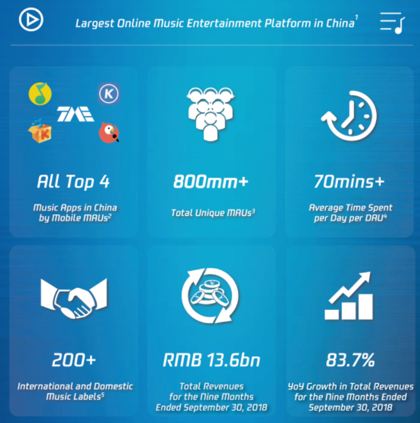 新股聚焦｜腾讯音乐，对比四家公司后我们得出一个结论