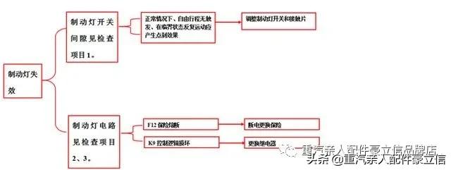 卡车电路故障维修步骤,联合卡车电路故障诊断
