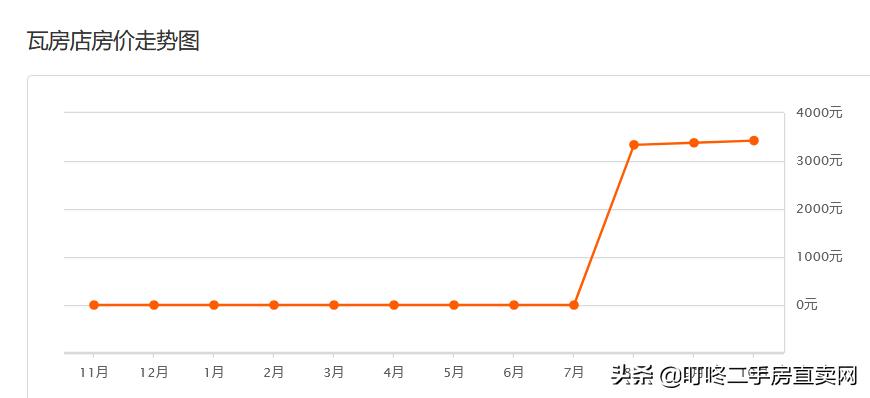 大连万科魅力之城二手房价格,大连中山区二手房最新价格
