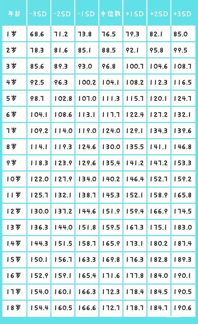 男童身高偏矮如何长高,春天到了怎样能使孩子快速长高