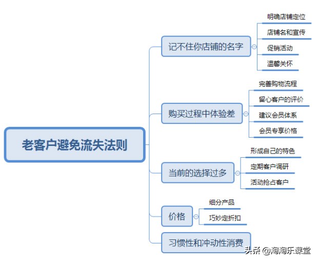 维护良好的客户关系用什么形容,怎么运营店铺老客户