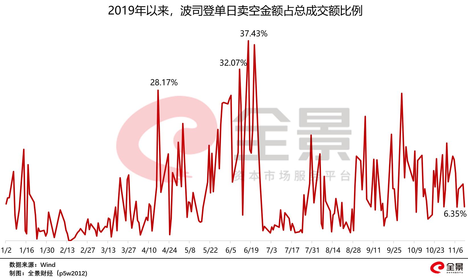 暴涨600%的波司登，突然闪崩、暴跌！400亿羽绒服巨头怎么了？