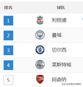 欧洲五大联赛积分榜最新,欧洲五大联赛最新积分榜