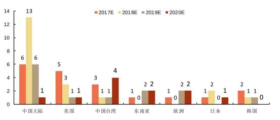 关勃：半导体逆势再走强！谈3只测试设备龙头股！（附名单）