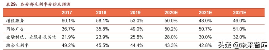腾讯帝国解说,腾讯帝国版图大全