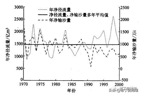 关于水文特征的各个解释,河流的水文特征描述及其影响因素