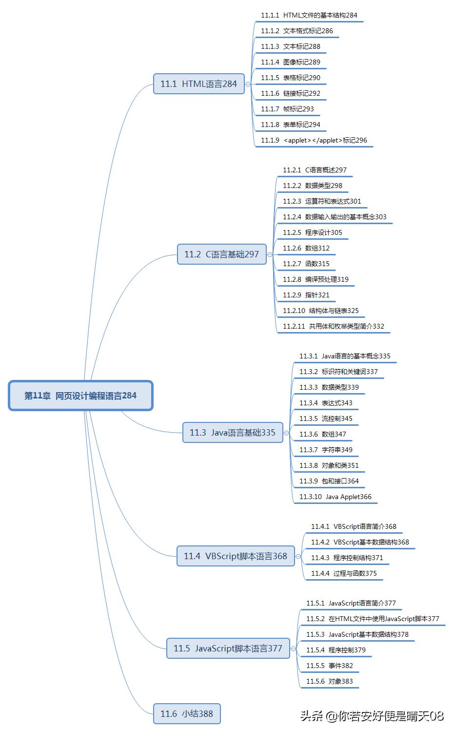 软考初级电子商务技术员考试说明,软考初级网络管理员的常考知识