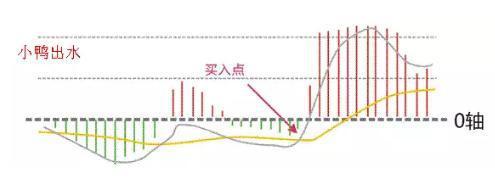 期货macd顶底背离指标,期货macd和kdj指标详解