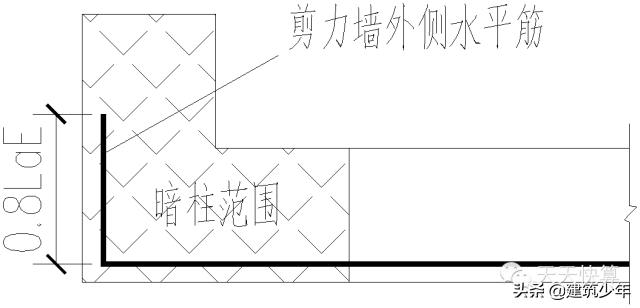 剪力墙平法的表示方法有,剪力墙平法图集