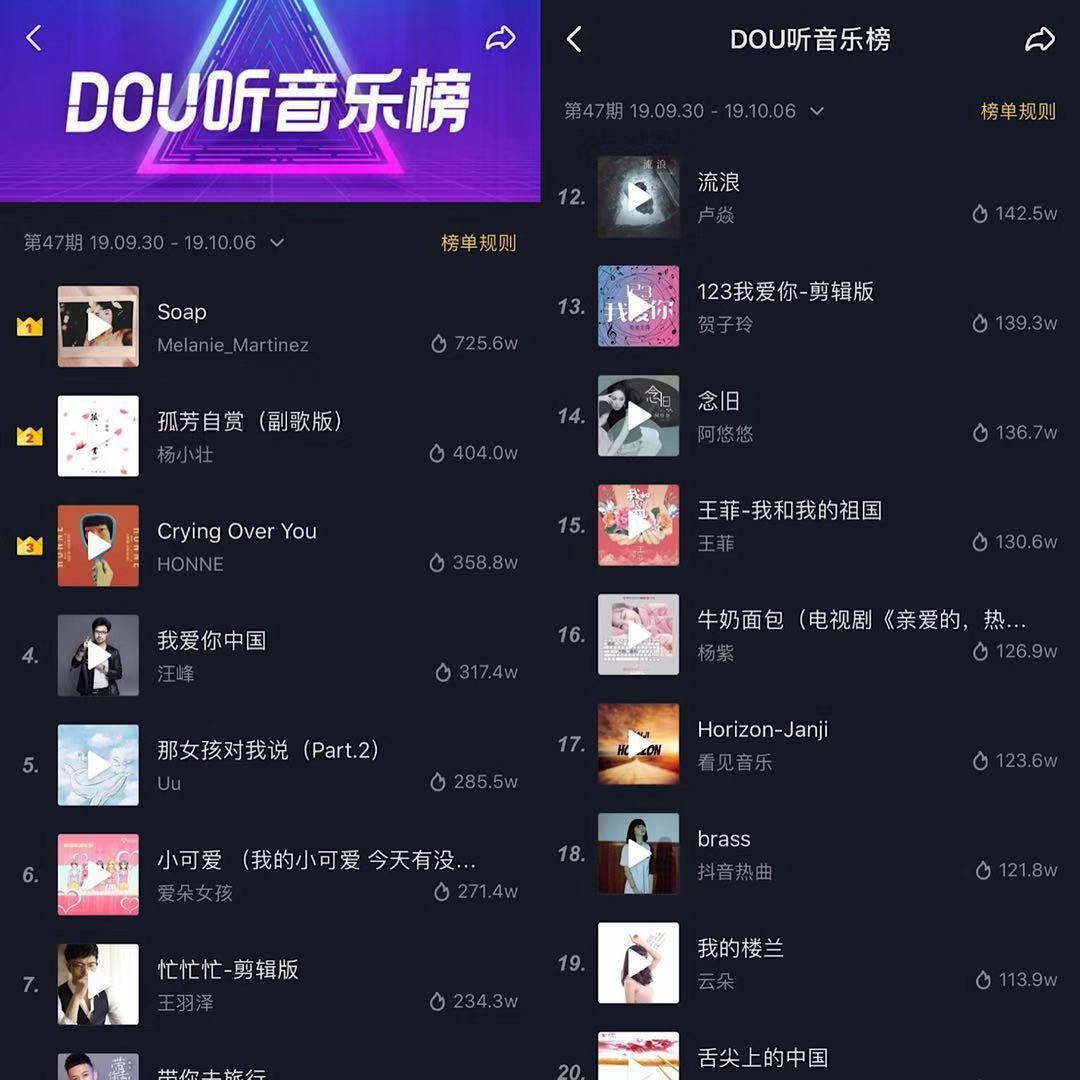 盘一盘*脑洗**的抖音“国庆style”BGM