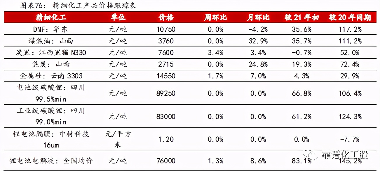 「方正化工」：轮胎反倾销终裁落地，中国龙头胎企有望持续成长