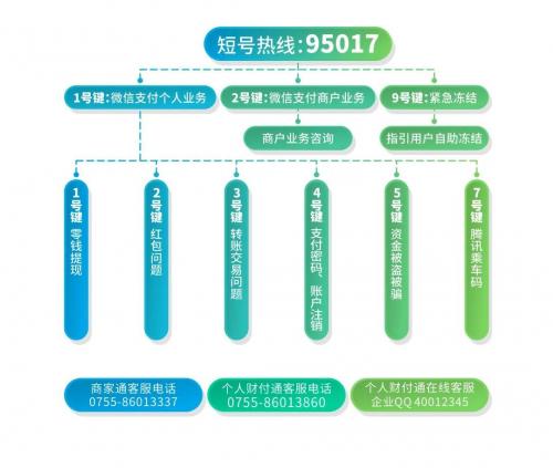 财付通使用教程,财付通支付的正确使用方法
