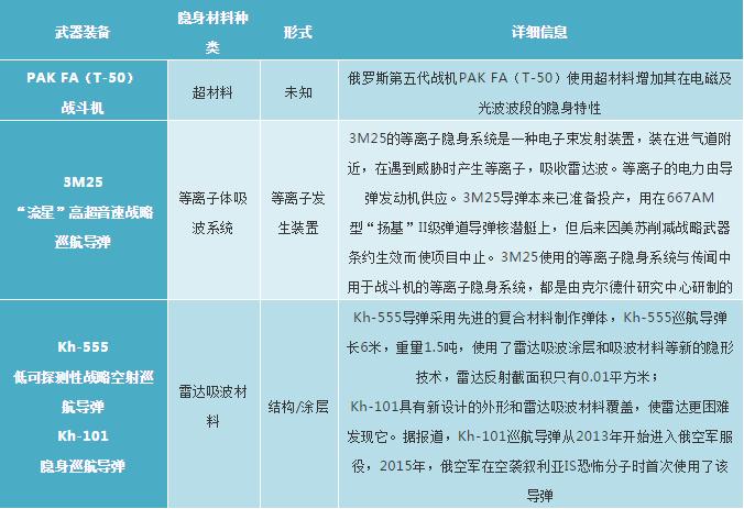 目前军用隐身材料,军用红外隐身材料