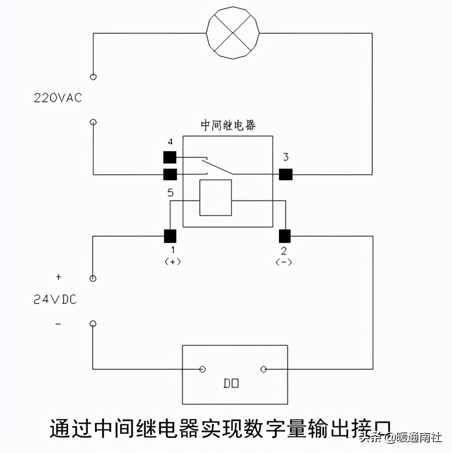 楼宇自控初学,楼宇自控系统安装教程