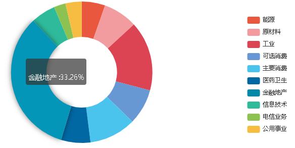 股市10年前3000点,10年前大盘3000点现在三千点跌了吗