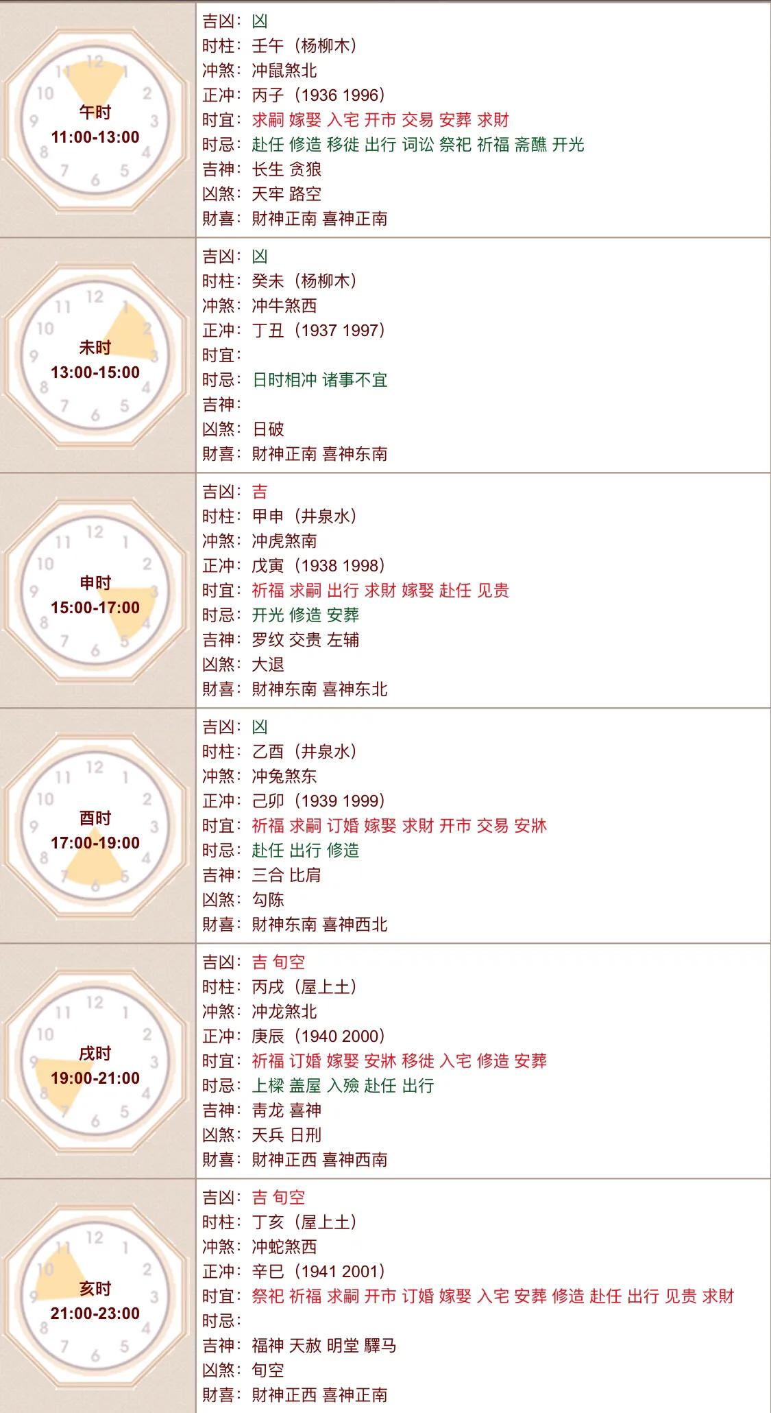 鍖楁枟涓冩槦浠婃棩杩愬娍,涓冩槦楂樼収浠婃棩杩愬娍