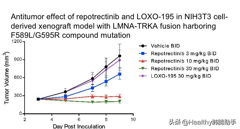 肺癌罕见基因突变,肺癌罕见基因治疗进展