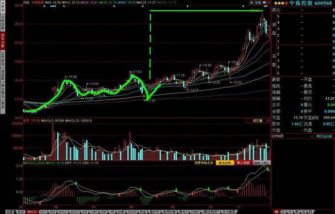 金蛤蟆形态怎么找牛股,主升浪金蛤蟆形态洗盘
