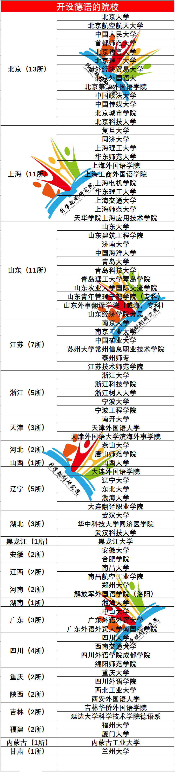 外国语文学类就业方向和前景,十大热门外语专业
