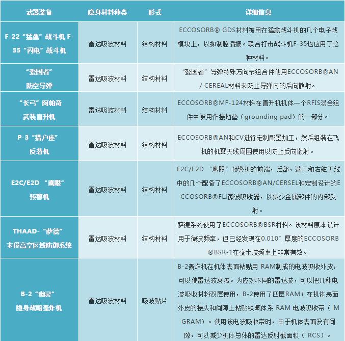 目前军用隐身材料,军用红外隐身材料