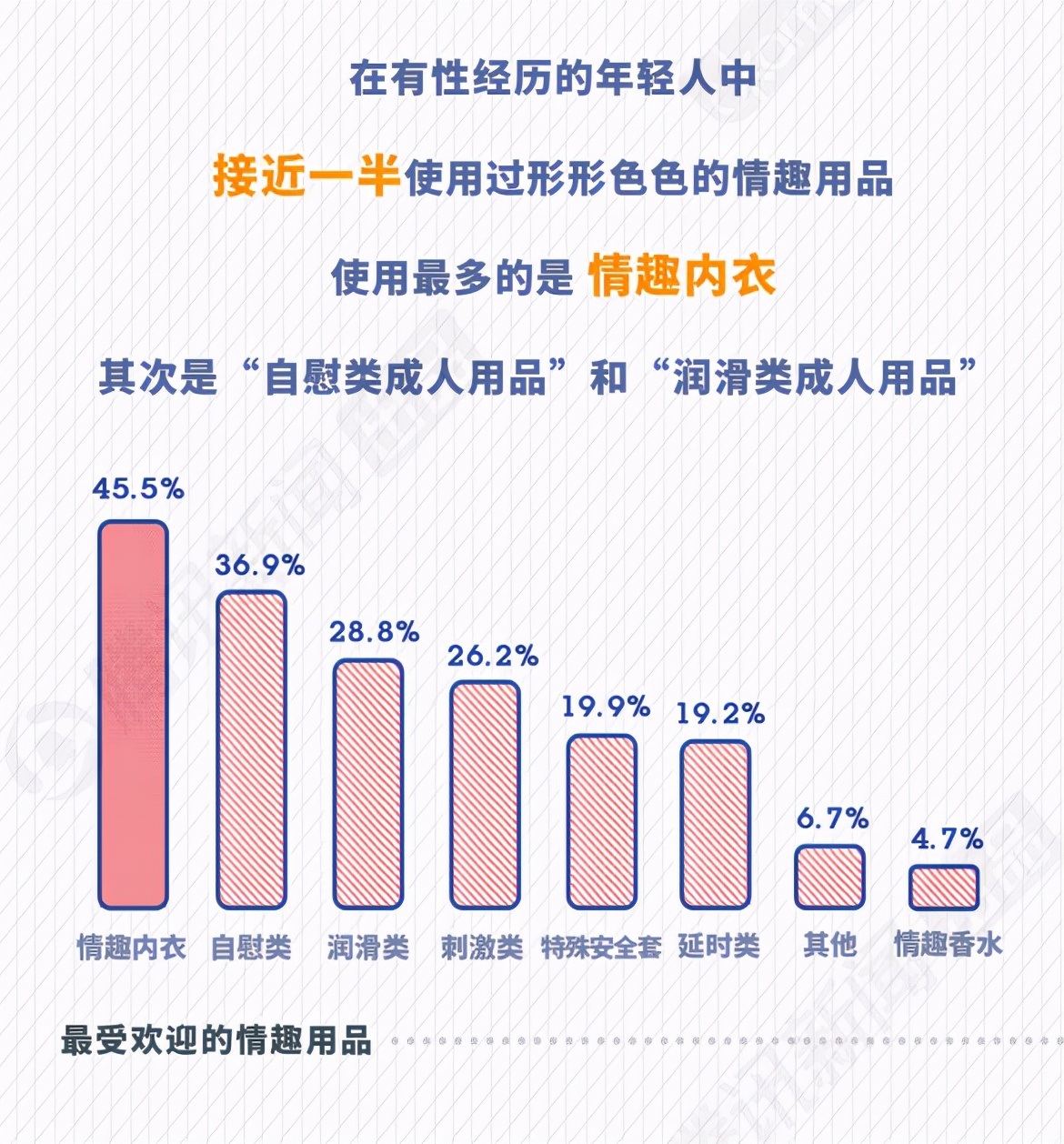 醉清风研究院丨网上的情趣用品，都被谁买走了？