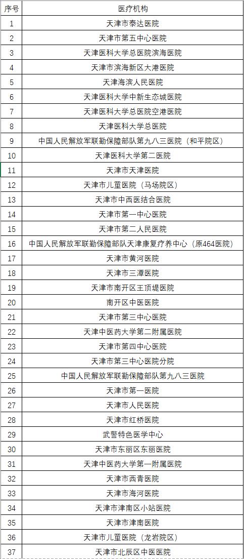 注意了,近期医院就医有这些变化要知道