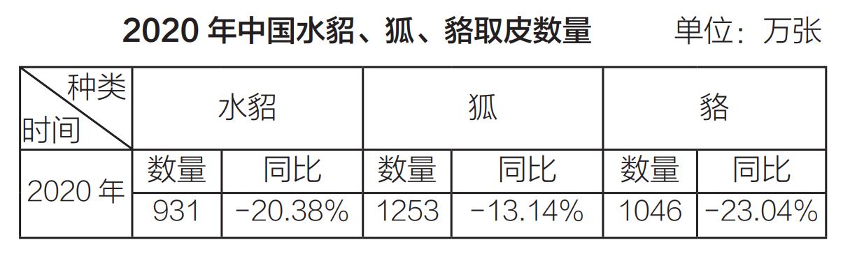 中国皮草行业现状,皮草跌落神坛