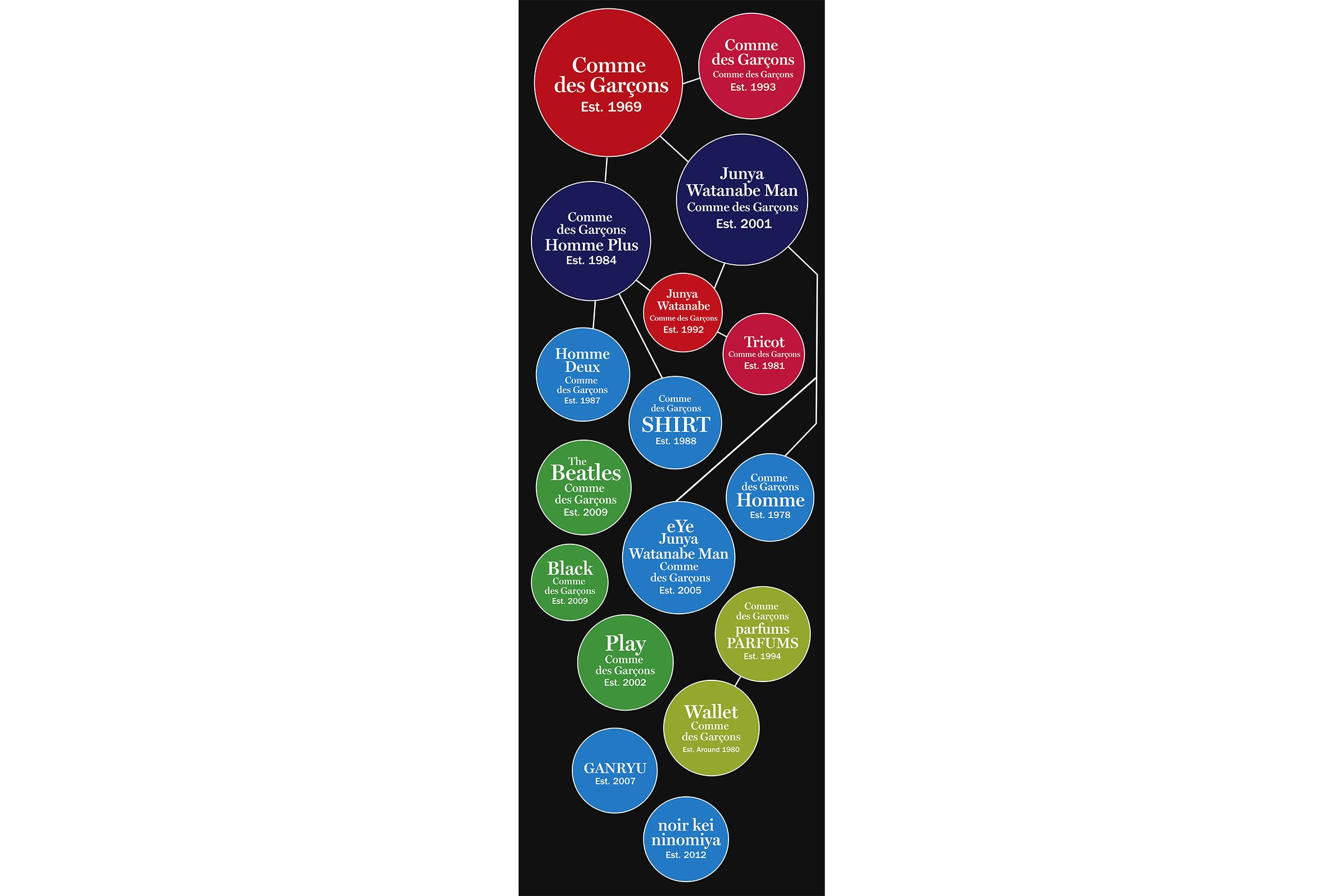 川久保玲cdg教学视频,川久保玲cdg01西装