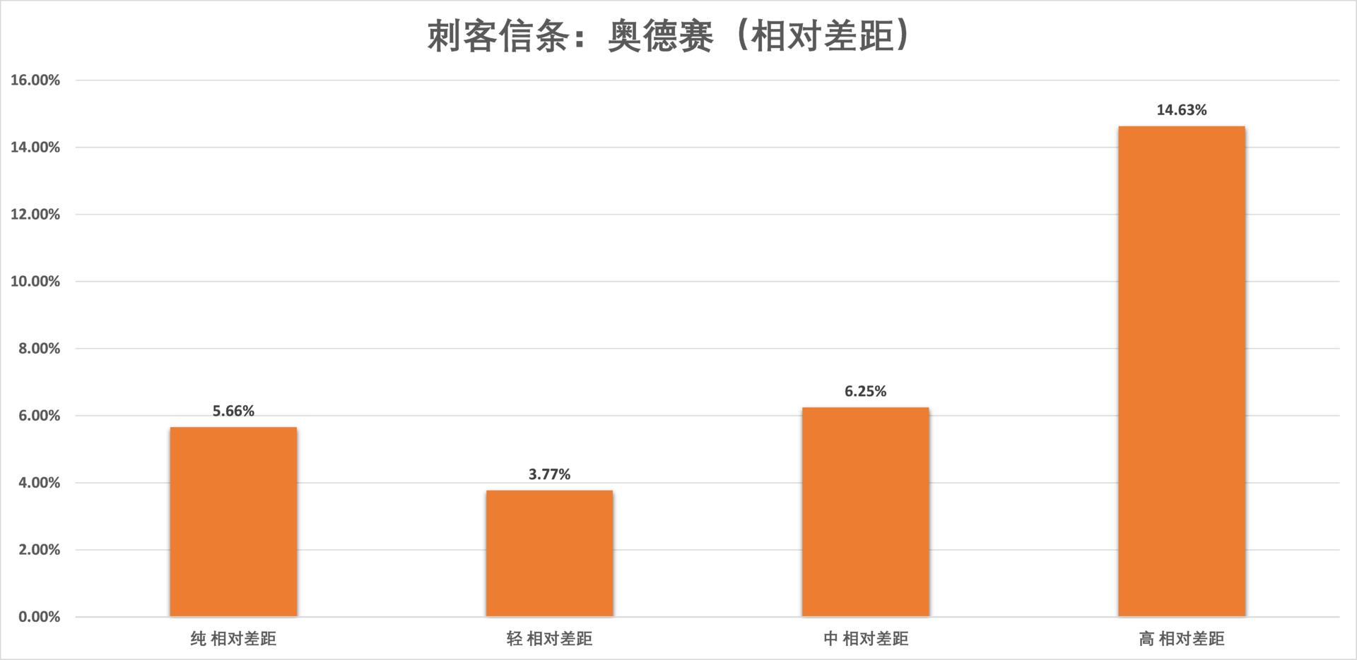 锐龙54500u和i59400f,i59400f和锐龙r52600测试