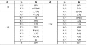 西夏区第三方资质代办概况,西夏区本地代理记账概况