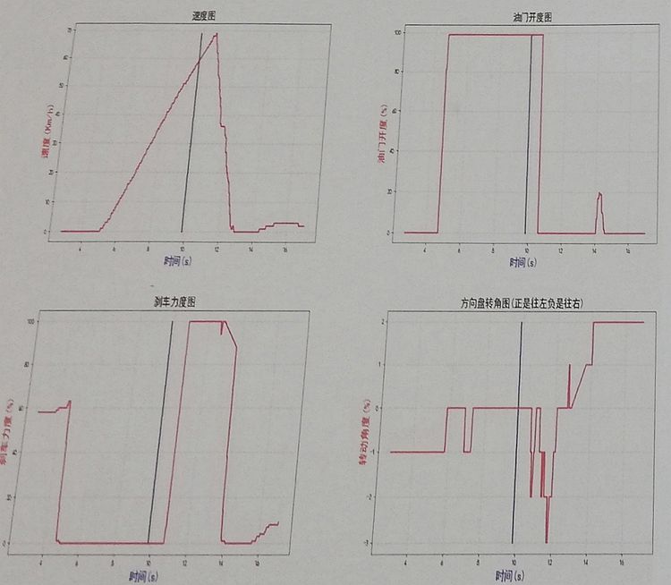 广汽本田安全驾驶,广汽本田安全吗