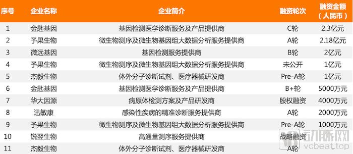 基因检测与兴起之路,基因检测走下神坛