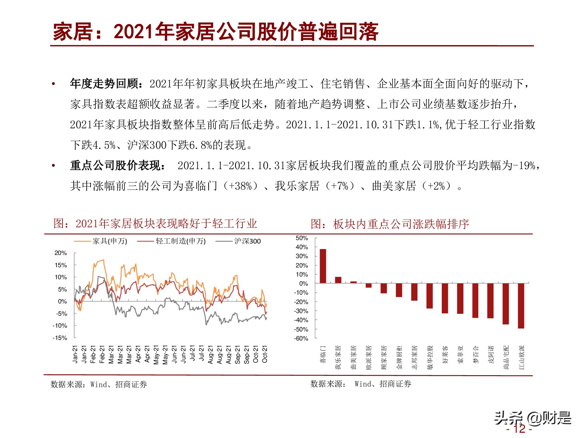 轻工消费行业2022年度投资策略：深蹲完毕起跳在即
