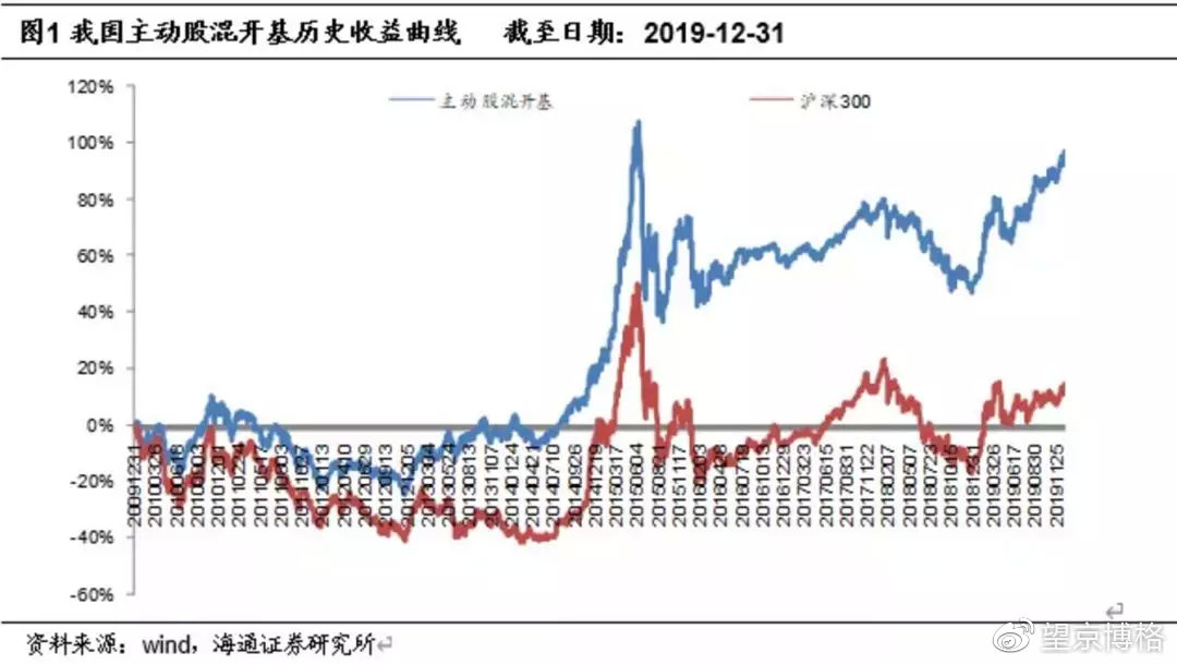 通过基金股票也能挣到钱,500元投资基金1个月最多赚多少钱