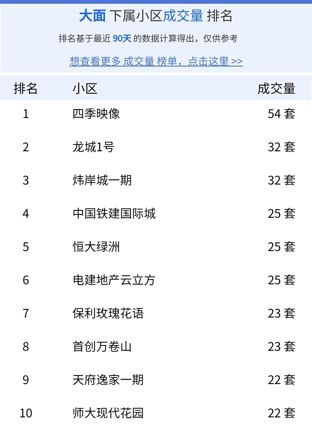 成都买房，龙泉驿大面板块，还有成长空间，购房者还能买吗？