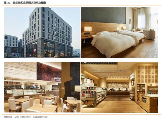 无印良品探店,无印良品市场调研