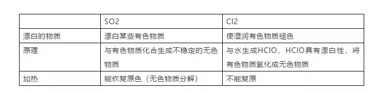 高中化学推断题常考知识点总结,高中化学实验常考知识点