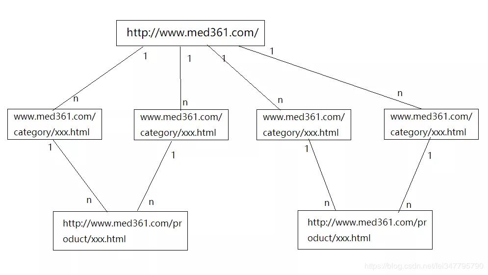 python鐖櫕妗嗘灦鐖彇,鐖櫕妗嗘灦scrapy鐖彇娴佺▼