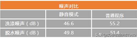 惠而浦新逸干衣机测评,惠而浦帝王洗衣机测评