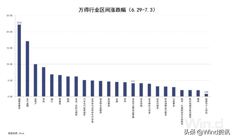 “牛”市周末效应显现：开户、转账、买电脑