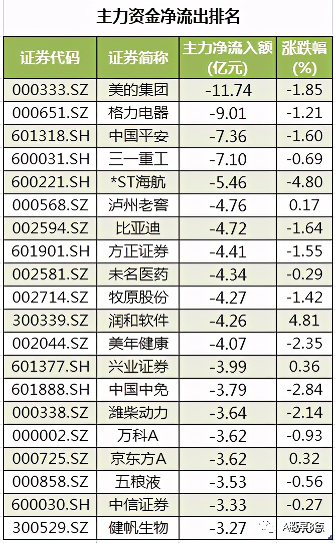 周二a股最近的行情,周二a股重要投资参考