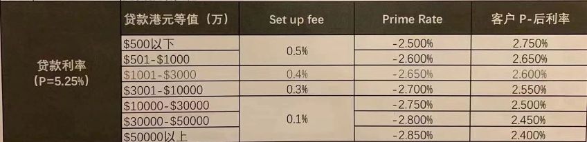 用买房思路薅保险公司羊毛
