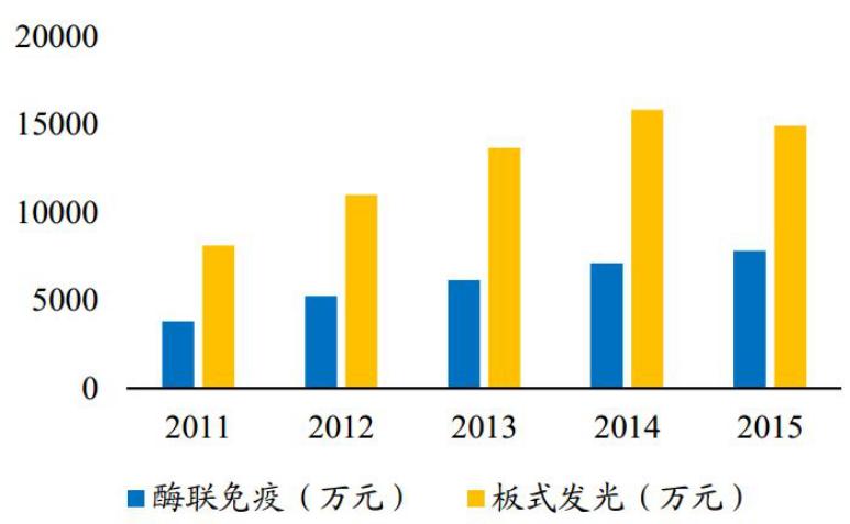 安图生物研发部体外诊断,安图生物诊断仪器产业园